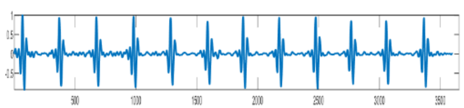 Derivative Output MIT Database
